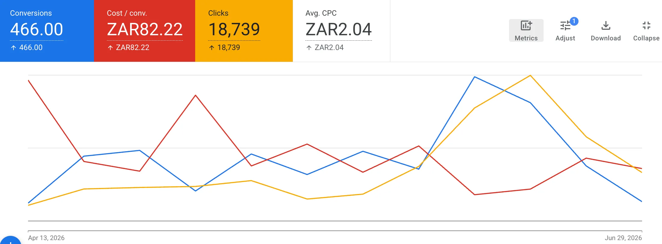 Airtent Brand Launch campaign results